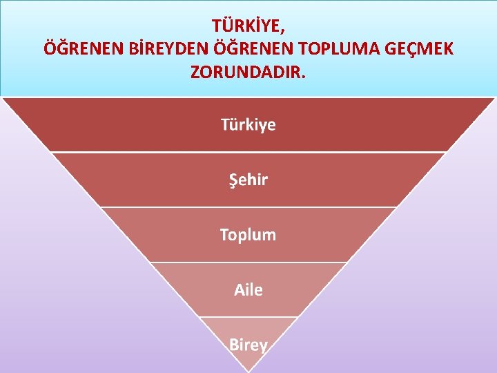 TÜRKİYE, ÖĞRENEN BİREYDEN ÖĞRENEN TOPLUMA GEÇMEK ZORUNDADIR. 