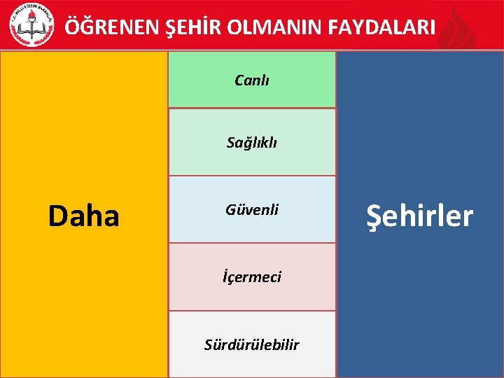 ÖĞRENEN ŞEHİR OLMANIN FAYDALARI Canlı Sağlıklı Daha Güvenli İçermeci Sürdürülebilir Şehirler 