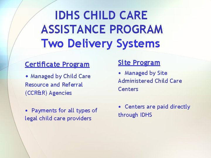 IDHS CHILD CARE ASSISTANCE PROGRAM Two Delivery Systems Certificate Program Site Program • Managed