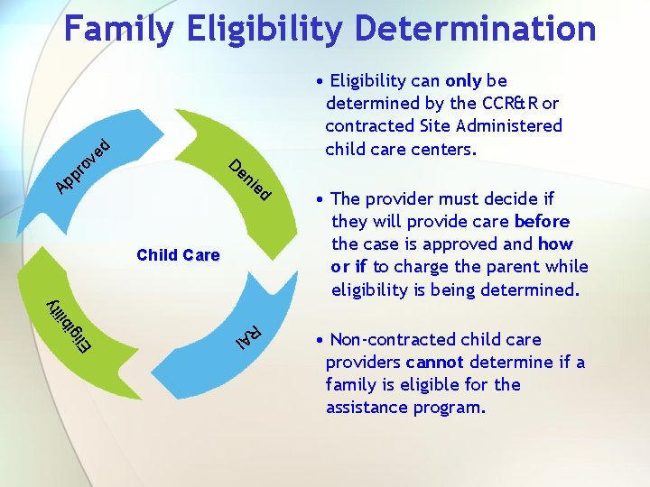 Family Eligibility Determination pr Ap ed v o • Eligibility can only be determined