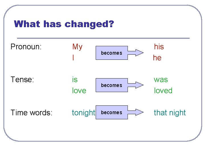 What has changed? Pronoun: My I becomes his he Tense: is love becomes was