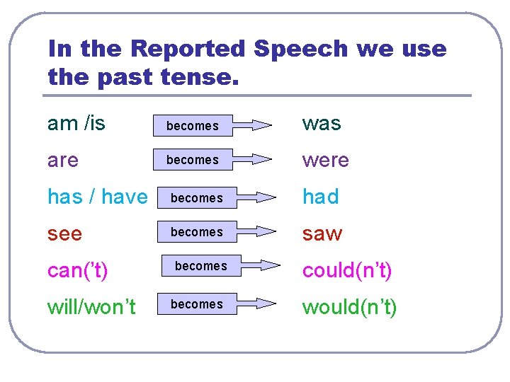 In the Reported Speech we use the past tense. am /is becomes was are