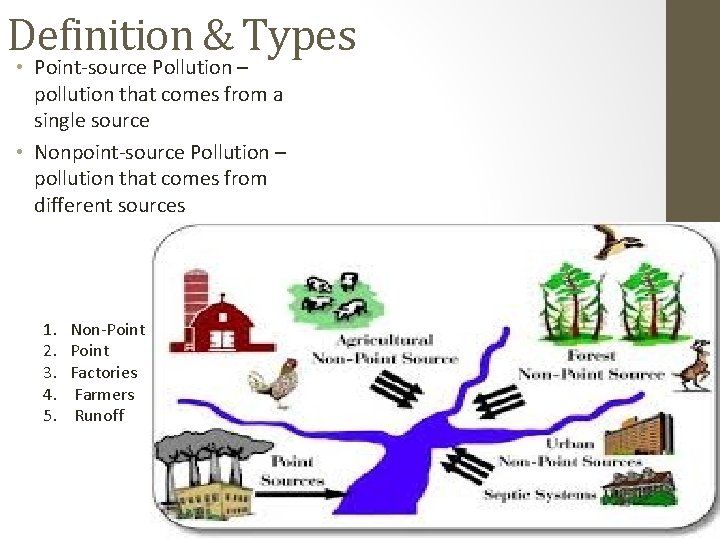 Definition & Types • Point-source Pollution – pollution that comes from a single source