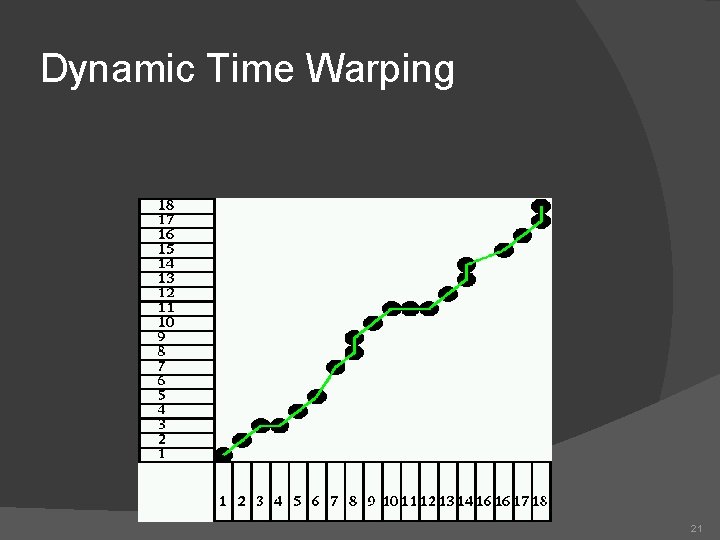 Dynamic Time Warping 21 