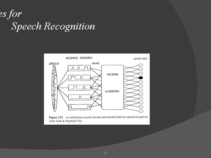 es for Speech Recognition 33 