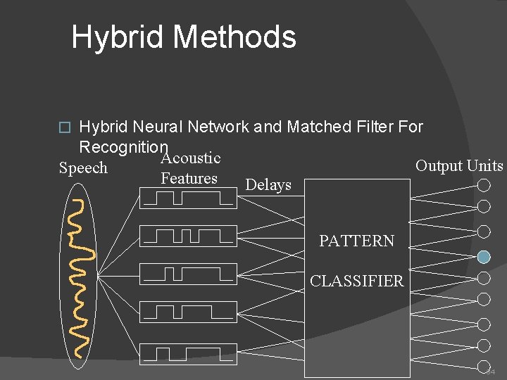 Hybrid Methods Hybrid Neural Network and Matched Filter For Recognition Acoustic Output Units Speech