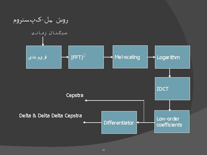  کپﺴﺘﺮﻭﻡ - ﺭﻭﺵ ﻣﻞ ﺳﻴگﻨﺎﻝ ﺯﻣﺎﻧی ﻓﺮیﻢ ﺑﻨﺪی |FFT|2 Mel-scaling Logarithm IDCT Cepstra