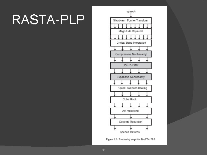 RASTA-PLP 66 