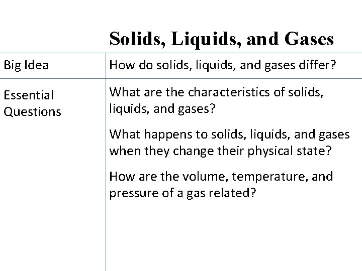 Solids, Liquids, and Gases Big Idea How do solids, liquids, and gases differ? Essential