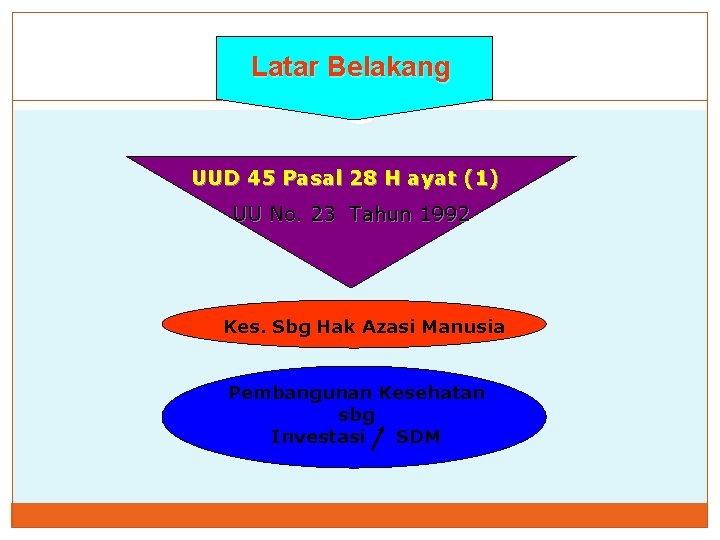 Latar Belakang UUD 45 Pasal 28 H ayat (1) UU No. 23 Tahun 1992 Latar Belakang UUD 45 Pasal 28 H ayat (1) UU No. 23 Tahun 1992