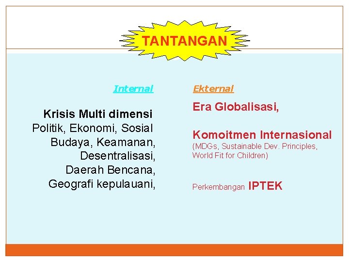 TANTANGAN Internal Krisis Multi dimensi Politik, Ekonomi, Sosial Budaya, Keamanan, Desentralisasi, Daerah Bencana, Geografi TANTANGAN Internal Krisis Multi dimensi Politik, Ekonomi, Sosial Budaya, Keamanan, Desentralisasi, Daerah Bencana, Geografi