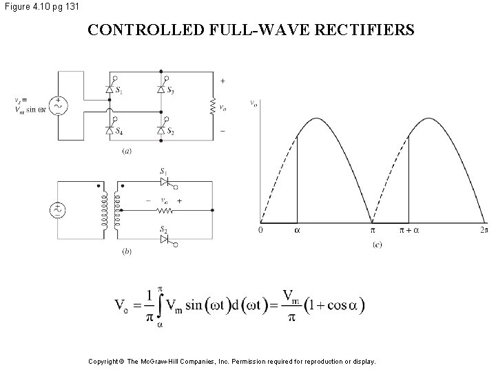 Figure 4. 10 pg 131 CONTROLLED FULL-WAVE RECTIFIERS Copyright © The Mc. Graw-Hill Companies,