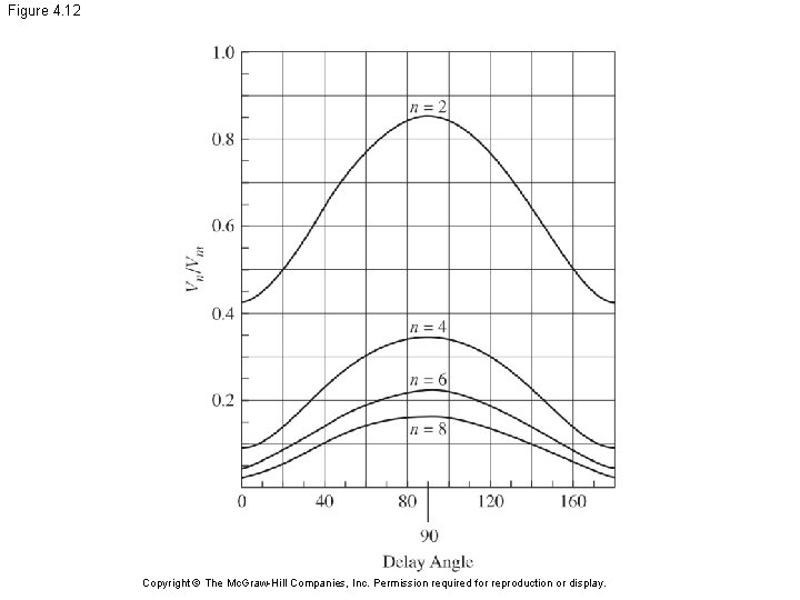 Figure 4. 12 Copyright © The Mc. Graw-Hill Companies, Inc. Permission required for reproduction