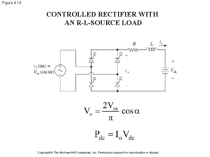 Figure 4. 14 CONTROLLED RECTIFIER WITH AN R-L-SOURCE LOAD Copyright © The Mc. Graw-Hill