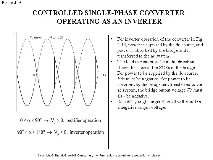 Figure 4. 15 CONTROLLED SINGLE-PHASE CONVERTER OPERATING AS AN INVERTER • • • For