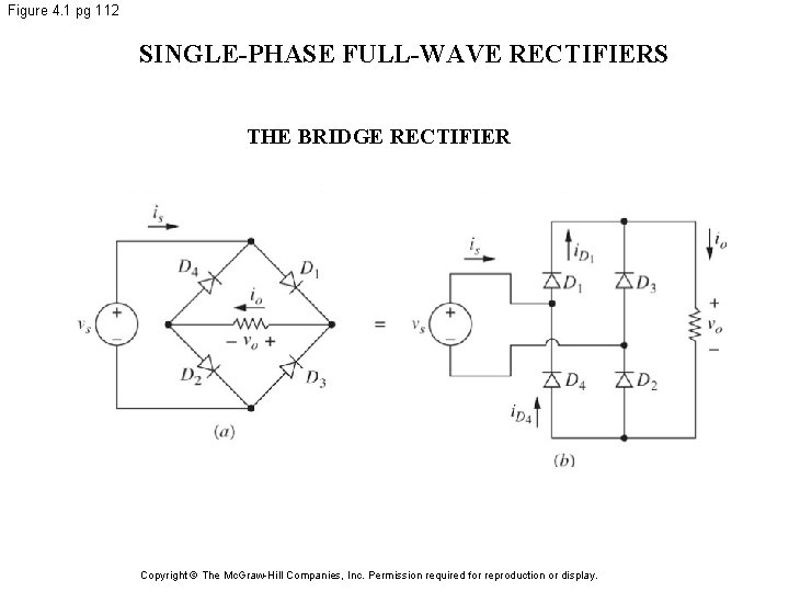 Figure 4. 1 pg 112 SINGLE-PHASE FULL-WAVE RECTIFIERS THE BRIDGE RECTIFIER Copyright © The