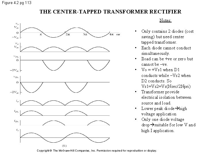 Figure 4. 2 pg 113 THE CENTER-TAPPED TRANSFORMER RECTIFIER Notes: • • Only contains