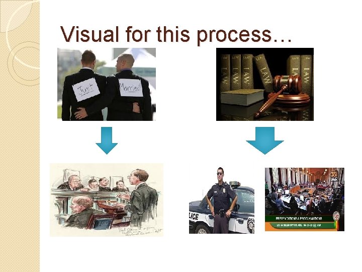 Visual for this process… 