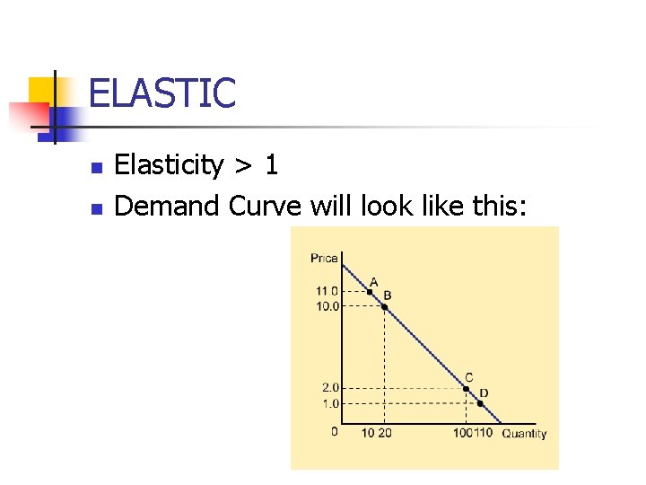 ELASTIC n n Elasticity > 1 Demand Curve will look like this: 