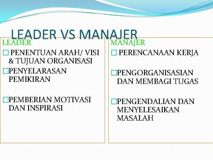 LEADER VS MANAJER LEADER MANAJER � PENENTUAN ARAH/ VISI & TUJUAN ORGANISASI �PENYELARASAN PEMIKIRAN