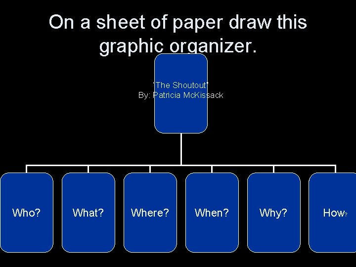 On a sheet of paper draw this graphic organizer. “The Shoutout” By: Patricia Mc.