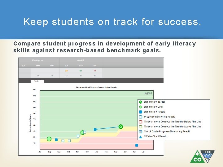 Keep students on track for success. Compare student progress in development of early literacy Keep students on track for success. Compare student progress in development of early literacy