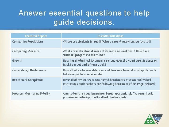 Answer essential questions to help guide decisions. Featured Report Essential Questions Comparing Populations Where Answer essential questions to help guide decisions. Featured Report Essential Questions Comparing Populations Where