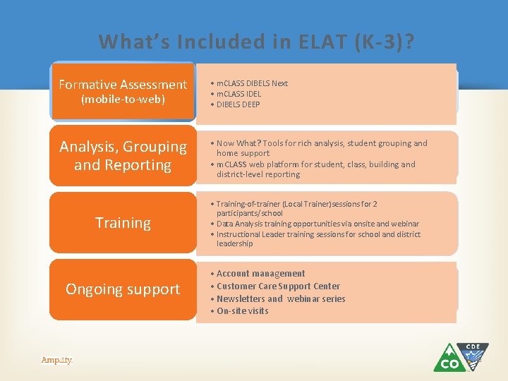 What’s Included in ELAT (K-3)? Formative Assessment • m. CLASS DIBELS Next • m. What’s Included in ELAT (K-3)? Formative Assessment • m. CLASS DIBELS Next • m.
