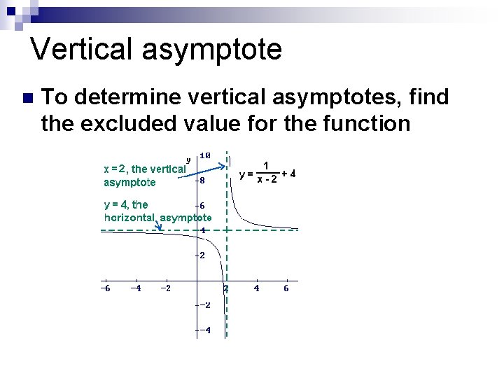 Vertical asymptote n To determine vertical asymptotes, find the excluded value for the function