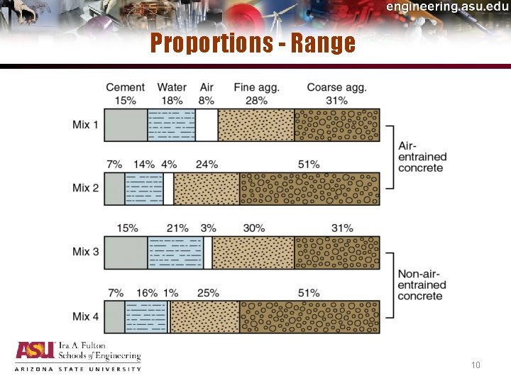 Proportions - Range 10 