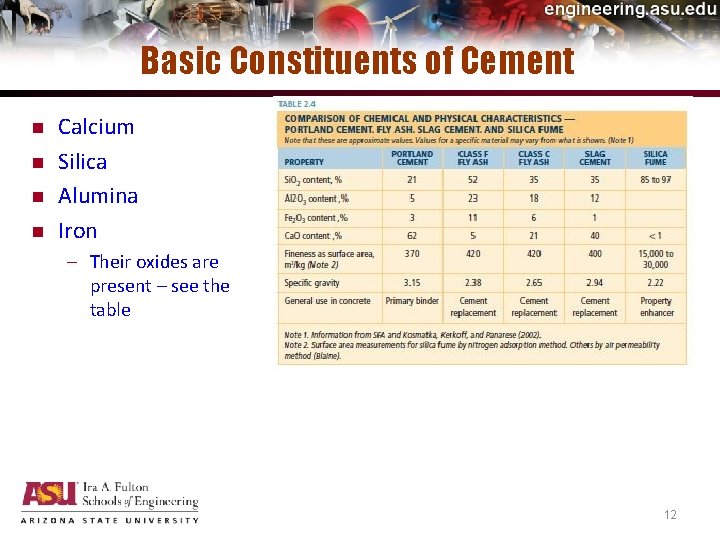 Basic Constituents of Cement n n Calcium Silica Alumina Iron – Their oxides are