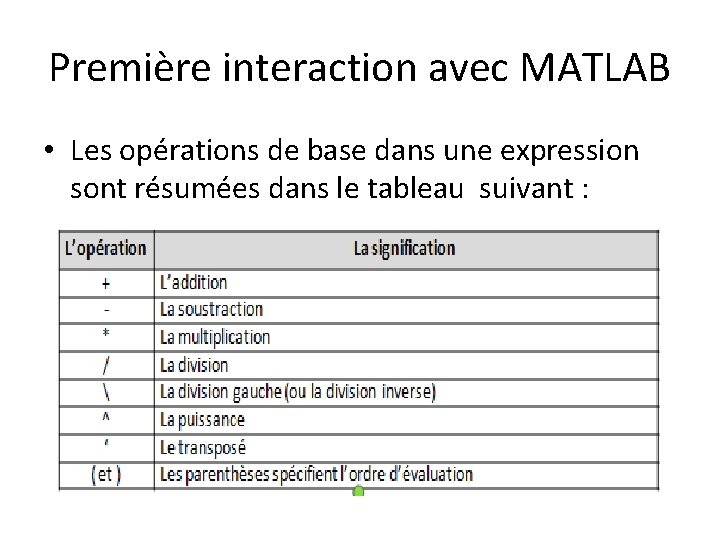 Première interaction avec MATLAB • Les opérations de base dans une expression sont résumées