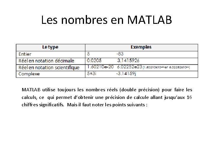 Les nombres en MATLAB utilise toujours les nombres réels (double précision) pour faire les