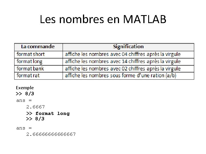 Les nombres en MATLAB Exemple >> 8/3 ans = 2. 6667 >> format long