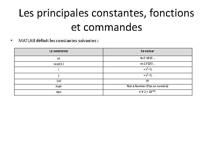 Les principales constantes, fonctions et commandes • MATLAB définit les constantes suivantes : La