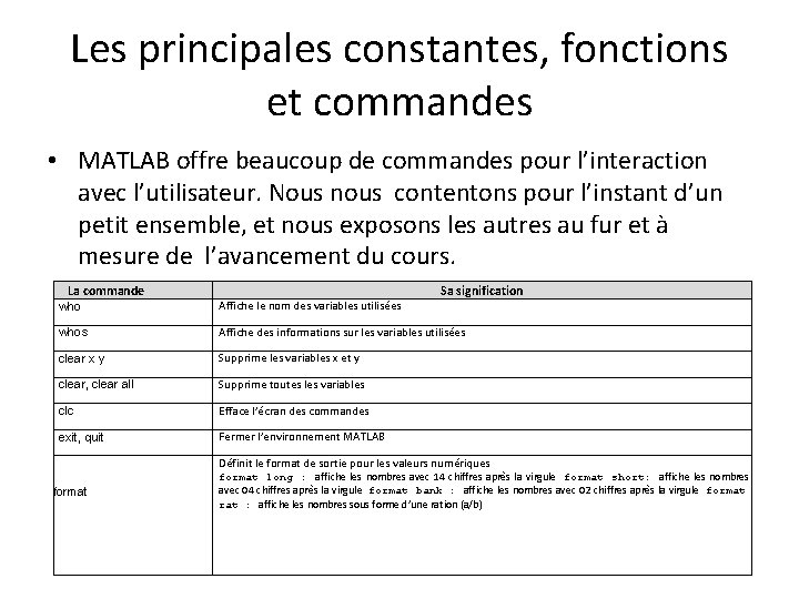 Les principales constantes, fonctions et commandes • MATLAB offre beaucoup de commandes pour l’interaction