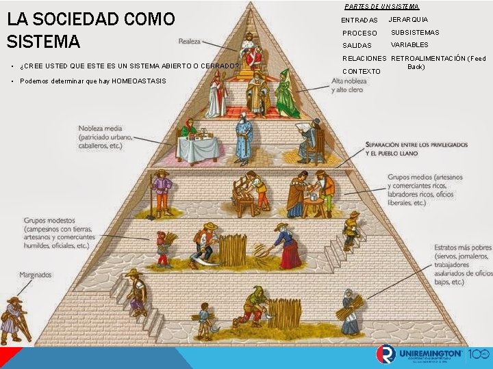 LA SOCIEDAD COMO SISTEMA • ¿CREE USTED QUE ESTE ES UN SISTEMA ABIERTO O LA SOCIEDAD COMO SISTEMA • ¿CREE USTED QUE ESTE ES UN SISTEMA ABIERTO O