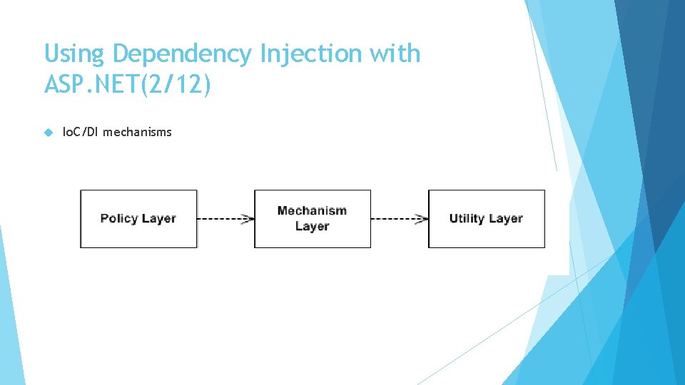Using Dependency Injection with ASP. NET(2/12) Io. C/DI mechanisms 