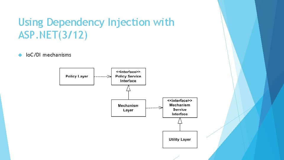 Using Dependency Injection with ASP. NET(3/12) Io. C/DI mechanisms 
