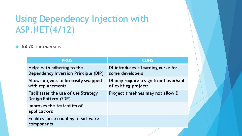 Using Dependency Injection with ASP. NET(4/12) Io. C/DI mechanisms PROS CONS Helps with adhering