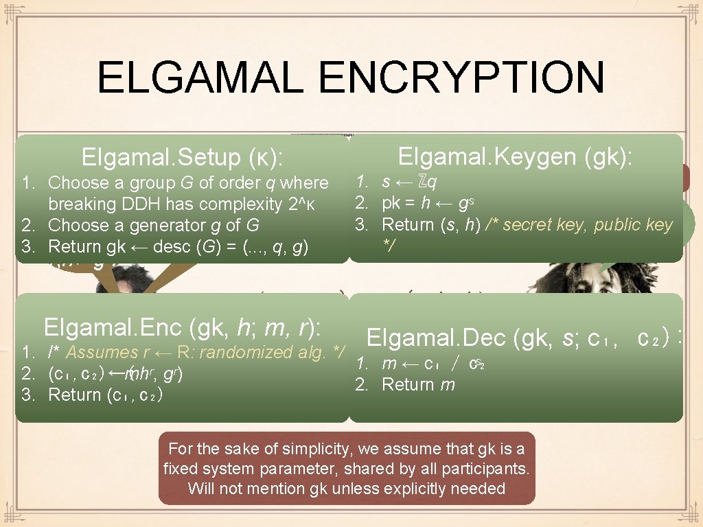 ELGAMAL ENCRYPTION Elgamal. Setup (κ): hb 1. Choose a group G of order q