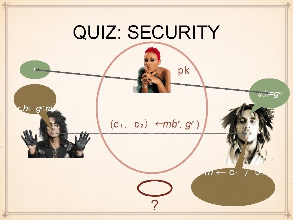 QUIZ: SECURITY pk h s, h=gˢ r, h←gʳ, m (c₁, c₂) ←mhʳ, ( gʳ