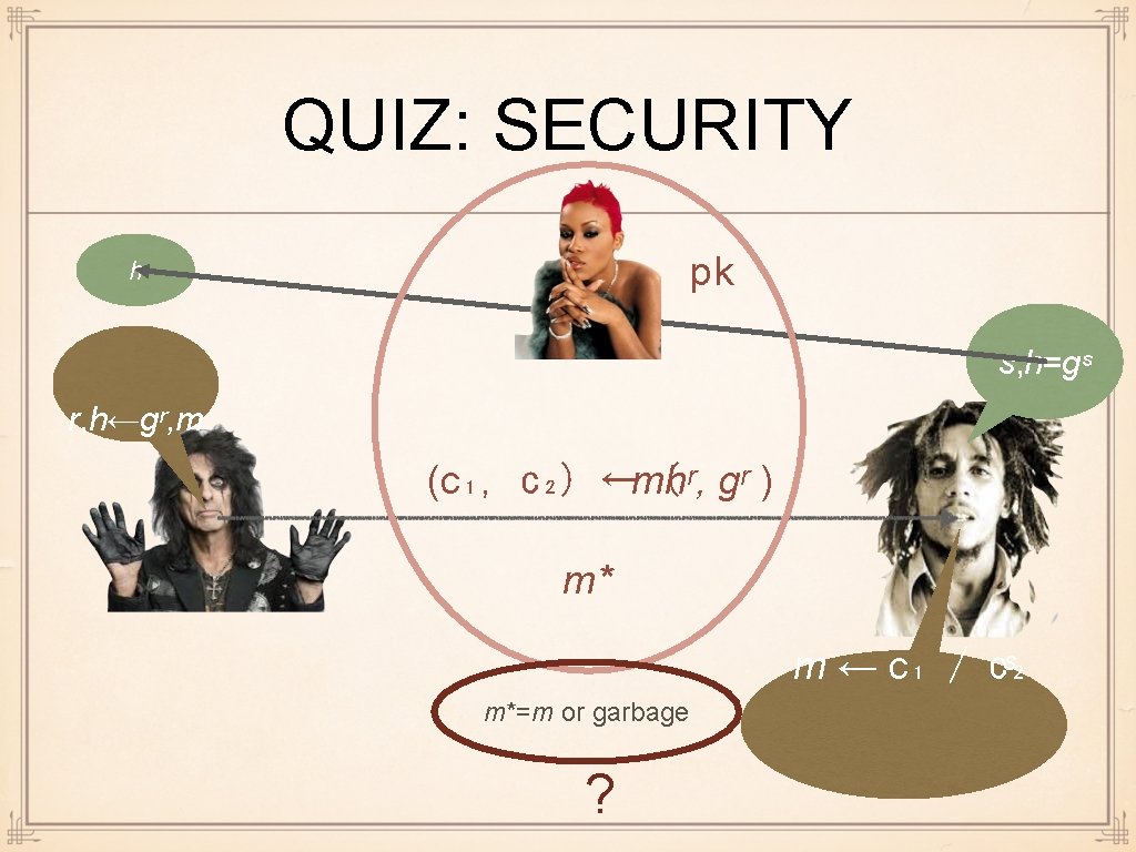 QUIZ: SECURITY pk h s, h=gˢ r, h←gʳ, m (c₁, c₂) ←mhʳ, ( gʳ