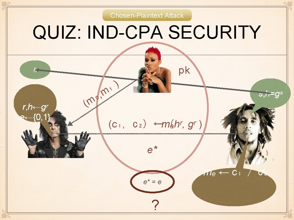 Chosen-Plaintext Attack QUIZ: IND-CPA SECURITY pk h r, h←gʳ e←{0, 1} ( , ₀