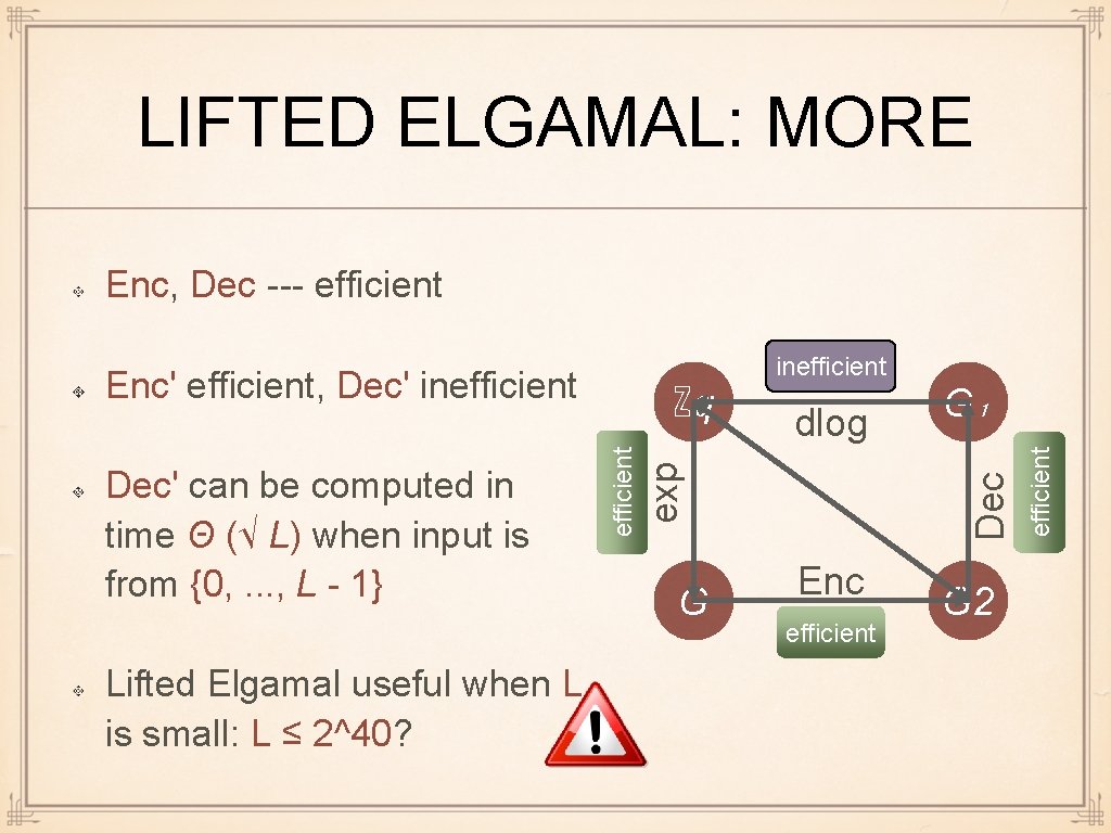 LIFTED ELGAMAL: MORE Enc, Dec --- efficient Lifted Elgamal useful when L is small: