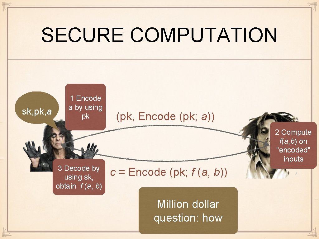 SECURE COMPUTATION sk, pk, a 1 Encode a by using pk (pk, Encode (pk;