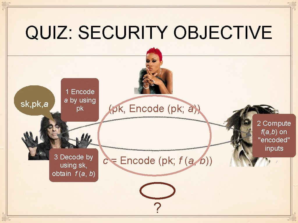 QUIZ: SECURITY OBJECTIVE sk, pk, a 1 Encode a by using pk (pk, Encode