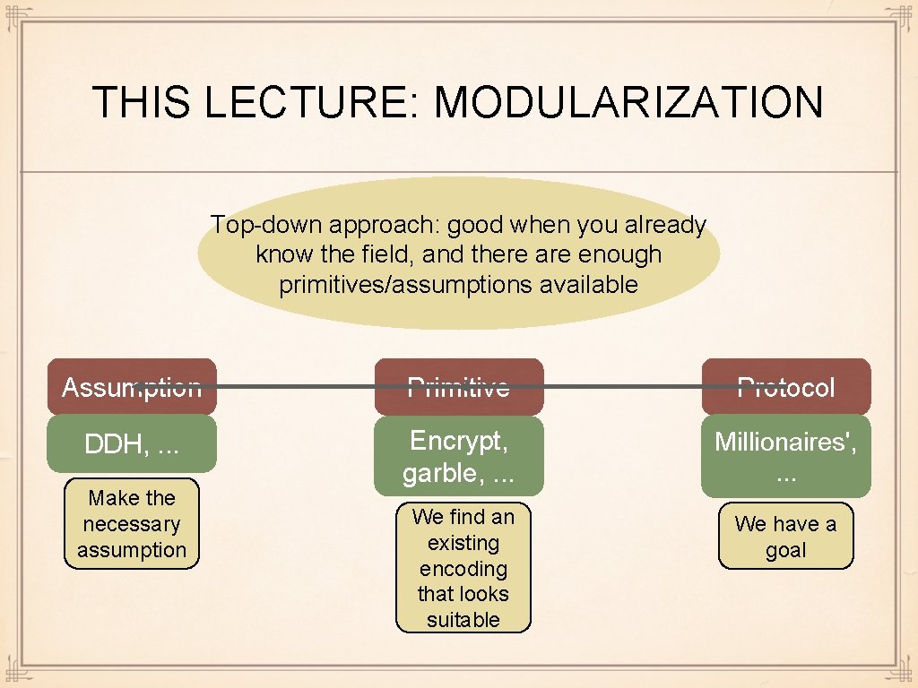 THIS LECTURE: MODULARIZATION Top-down approach: good when you already know the field, and there