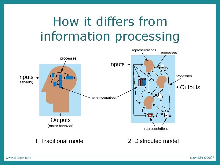 How it differs from information processing 