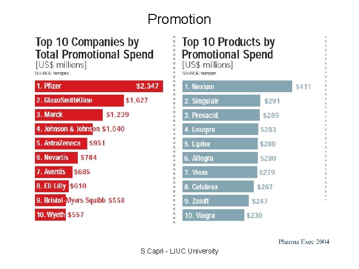 Promotion S. Capri - LIUC University 